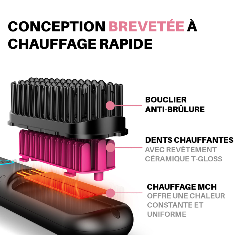 Riyelo Brosse Portable – Lissez, Frisez, Séchez